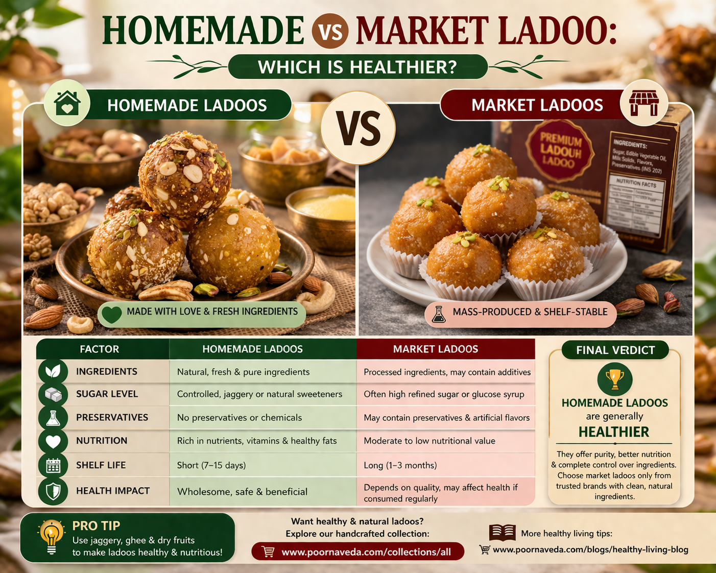 Homemade vs Market Ladoo: Which is Healthier?